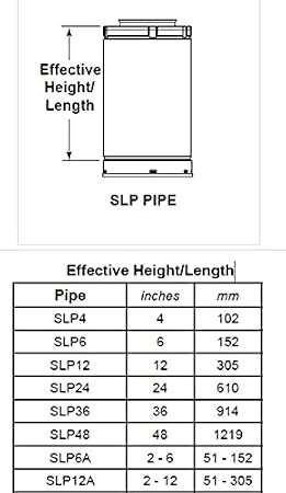 SLP SLP12A 2-12 in. Slip Section to Slide Over Pipe