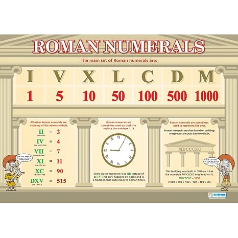 Daydream Education Roman Numerals | Maths Charts | Gloss Paper measuring 594 mm x 850 mm (A1) | Math Charts for the Classroom | Education Posters