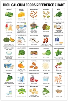 16x24 High Calcium Food Reference Poster Unframed, Nutrition Healthy Food List Poster, Rich Calcium, Calcium Food List Wall Art, Patient Education, Healthy Nutritional Eating Guide for Kitchen Decor High Calcium Foods List