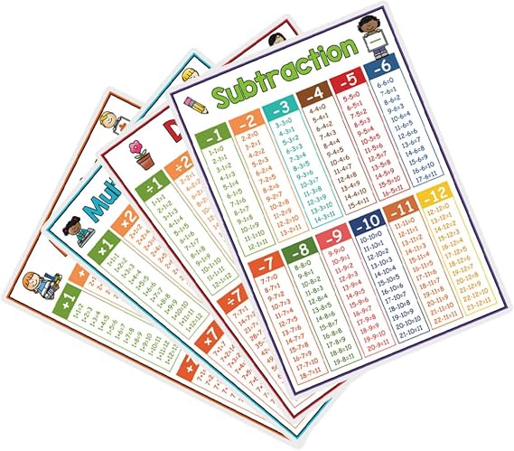 Cabilock 4pcs Educational Multiplication and Division Table Chart Posters for, Classroom Numbers and Math Reference Wall Charts for Elementary School