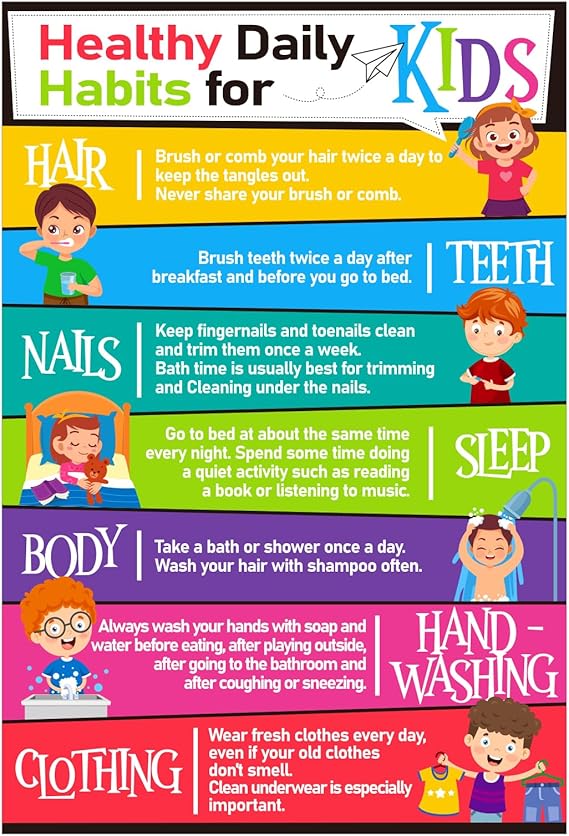 FaCraft Healthy Daily Habits Poster for Kids Toddlers - 7 Health Chart Posters for Preschool Kindergarten Elementary Classroom School Nurse Bulletin Board Nurse Office Home Living Room Bedroom Decor