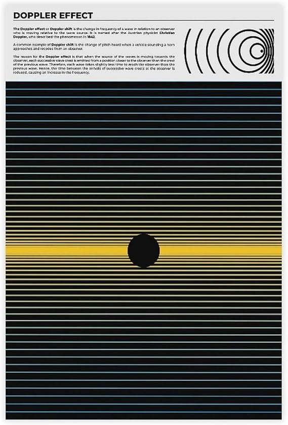 YFET Doppler Effect for Science Lab Decor Doppler Shift for Physics Classrooms Homeschooling Decoration Idea Canvas Poster Bedroom Office Room Decor Gifts Unframe 24x36inch