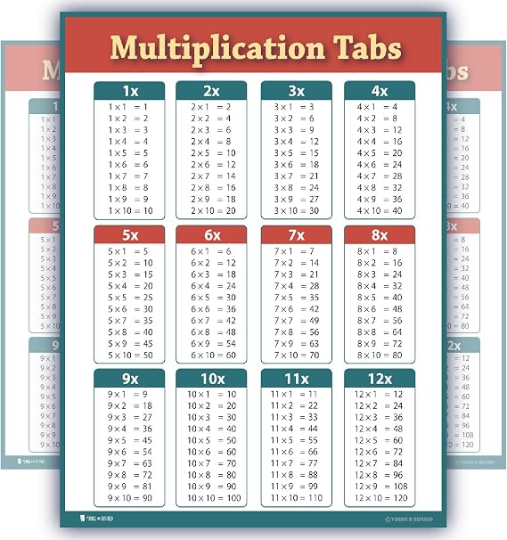 Young N Refined Learning Multiplication table tabs red chart fully LAMINATED poster for classroom clear teaching math tool for school (16x20)