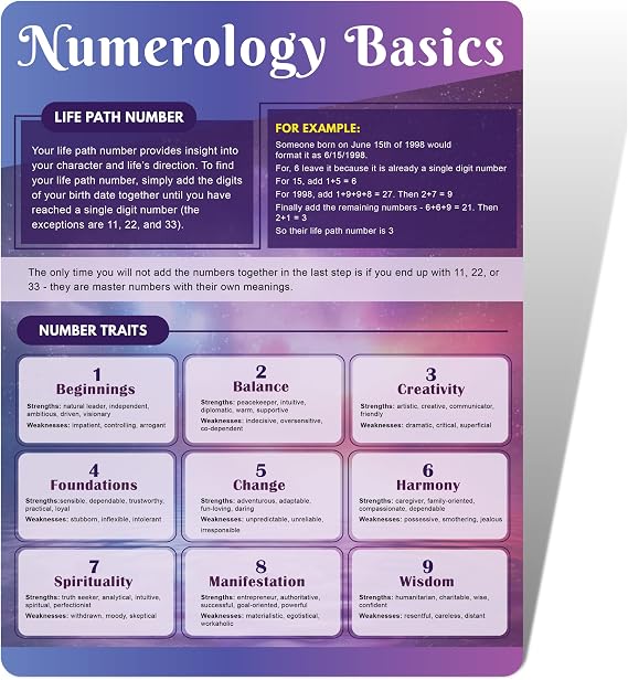 Numerology Cheat Sheet For Beginners - Double-Sided Numerology Quick Reference Chart - Numerology And Astrology Basics Tarot Card - Life Path Number, Name Number, Angel Numbers, Master Numbers Guide