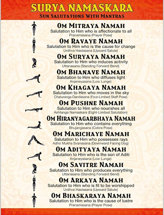 The Mindful Word Surya Namaskara Yoga Poster - Sun Salutations Poster With Yoga Poses and Sanskrit Mantras - Canvas Fabric Yoga Art - 16x22 Inches [Rolled/Tube]