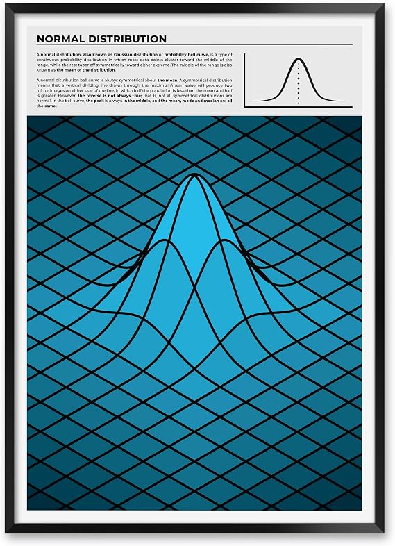 MeloPrints Normal Distribution Print, Gaussian Bell Curve Poster, Mathematics Wall Art for Classrooms, or College Math Departments
