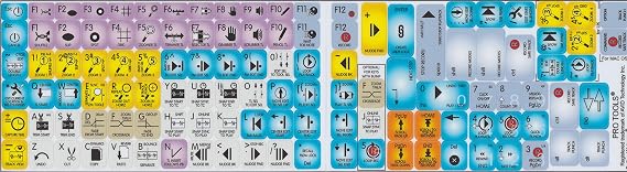 Keyboard Stickers Compatible with Avid Pro Tools Editing Sticker for Keyboard