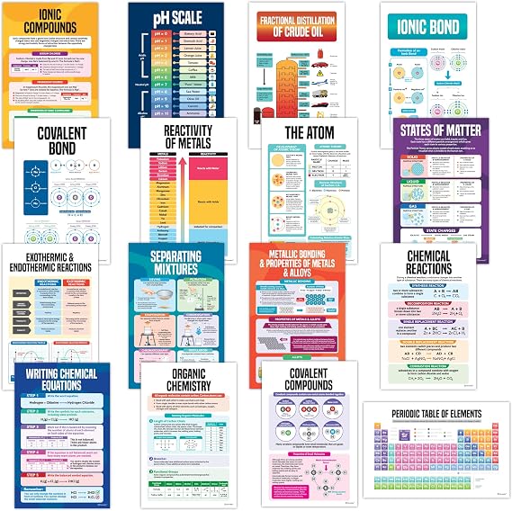Decorably 16 Chemistry Science Posters for Classroom High School, 11x17in | Educational Matte-Laminated Chemistry Classroom Decor for Science Lab, Hallways, Bulletin Boards, Home Study Room