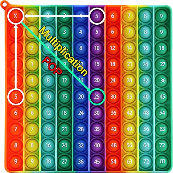 9x9 Multiplication Table Pop Board for Times Tables Practice | Hands-on 9x9 multiplication table pop board for practicing times tables, multiplication facts, products and number patterns.