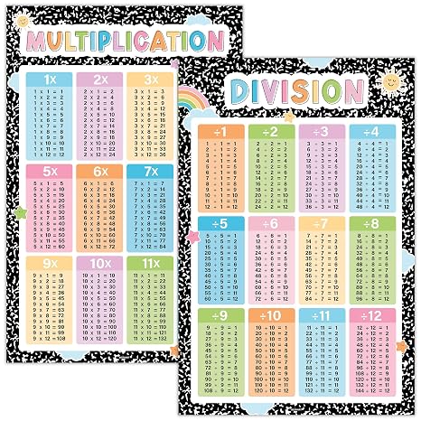 BEAWART Multiplication Chart, 2 Pack Composition Book Educational Posters | Laminated Math Multiplication & Division for Classroom, Back To School Mathematics Bulletin Board Must Haves