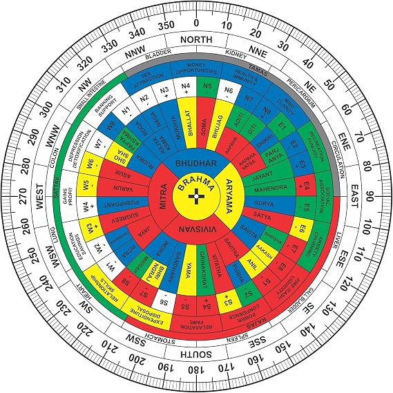 Acrylic Shakti Chakra | Size-9 Inch | Featuring 45 Devtas, 16 Attributes | with Color | Rajas,Sattav, Tamas for vaastu Shashtra Remedy | Shakti Chakra for Vastu |Pack Of 1