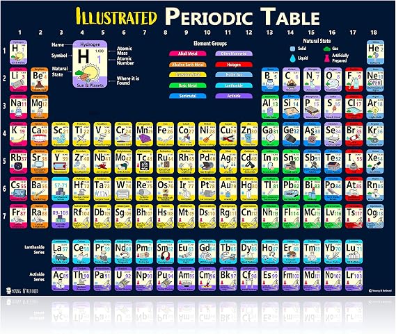 Young N Refined Periodic Table of Elements 2025 Laminated Kids Poster Illustrated (14"x19")